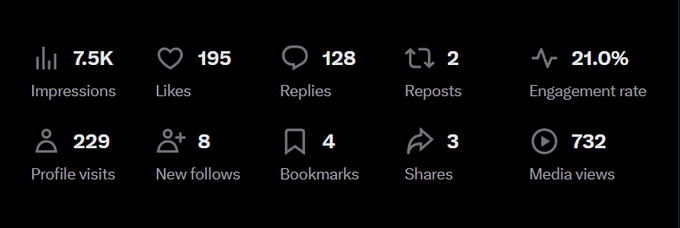 Case Study 5 Analytics Numbers